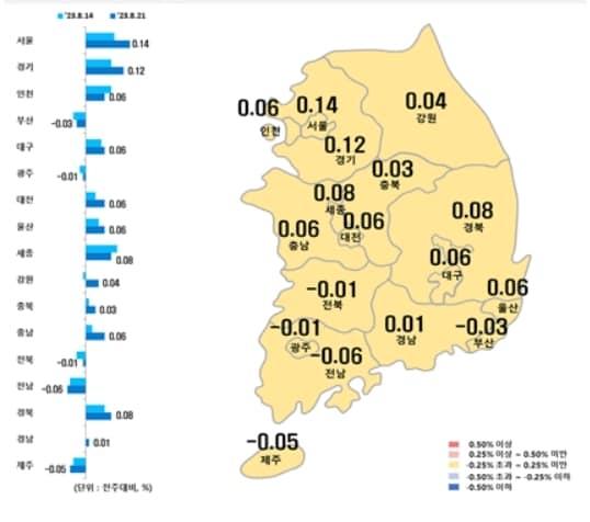 시·도별 아파트 매매가격지수 변동률