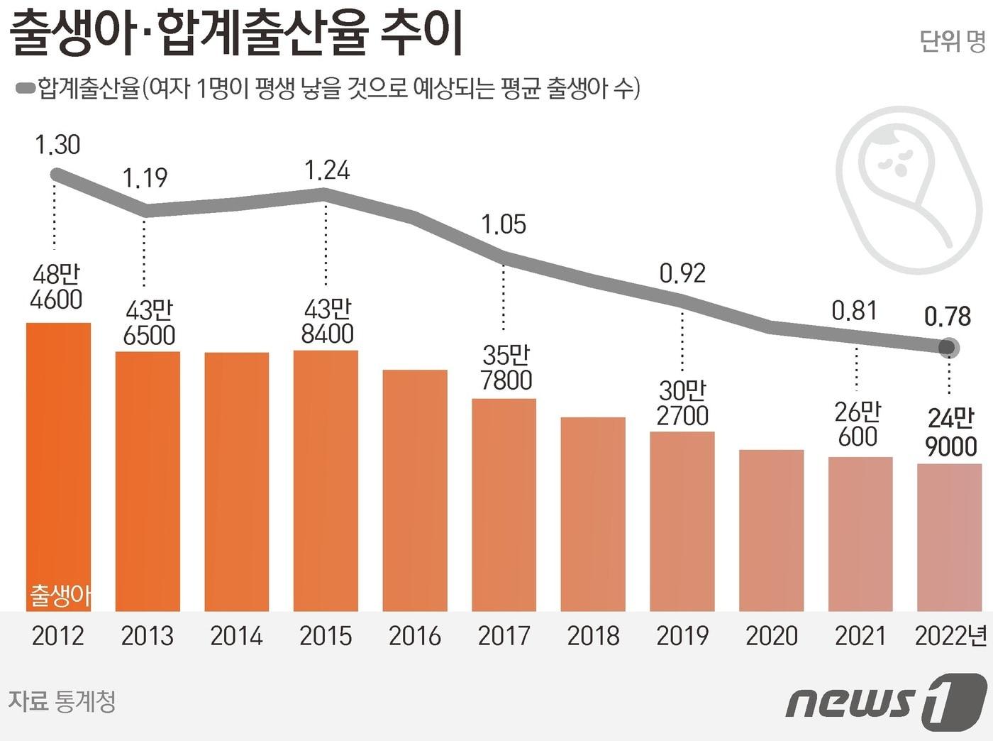 ⓒ News1 양혜림 디자이너