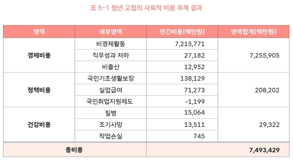 &#40;청년재단 제공&#41;