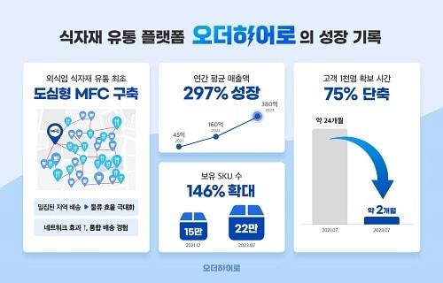 이미지제공=오더히어로