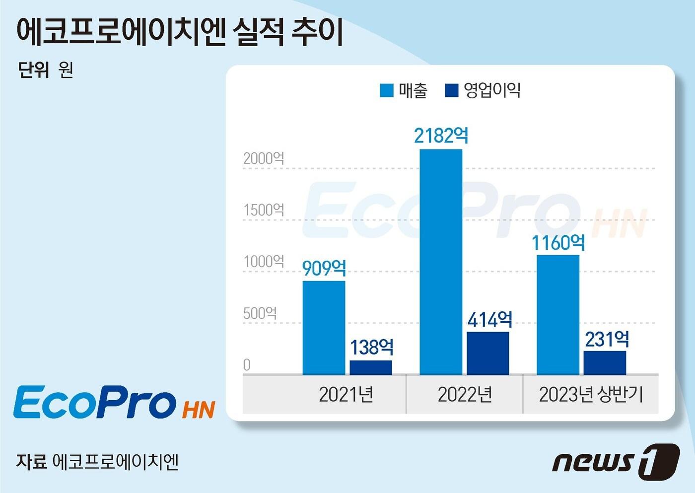 ⓒ News1 김지영 디자이너