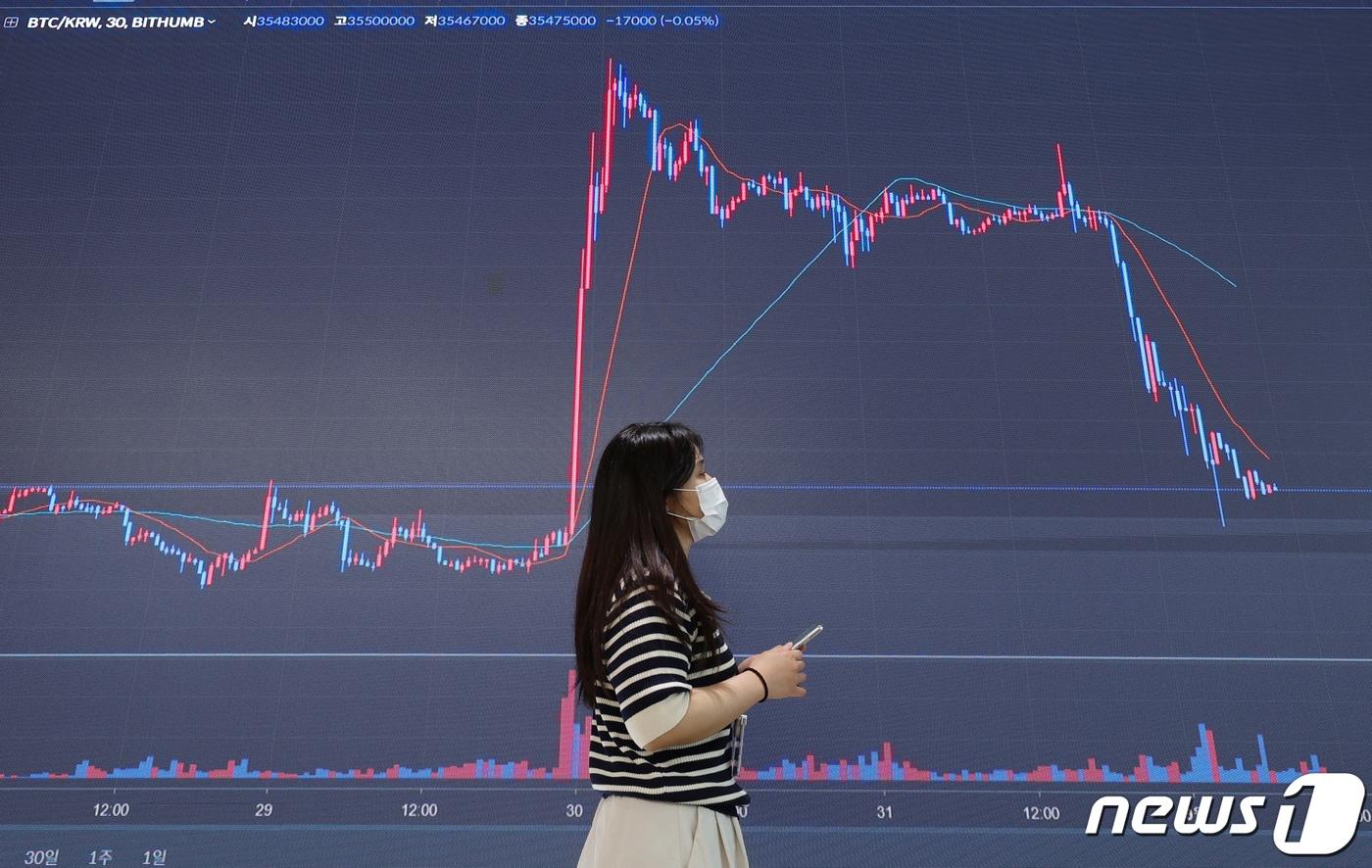 미국 증권거래위원회&#40;SFC&#41;가 현물 상장지수펀드&#40;ETF&#41; 상장 신청서를 제출한 7곳에 대해 승인 결정을 연기하면서 비트코인이 5% 가까이 급락한 1일 서울 강남구 빗썸고객지원센터 전광판에 비트코인 동향이 나오고 있다. 이날 오전 글로벌 코인시황 중계 사이트 코인마켓캡에서 비트코인은 하루 전보다 4.93% 급락한 2만5926달러에 거래되고 있다. 2만6000달러가 붕괴된 것은 지난달 28일 이후 처음이다. 2023.9.1/뉴스1 ⓒ News1 김민지 기자