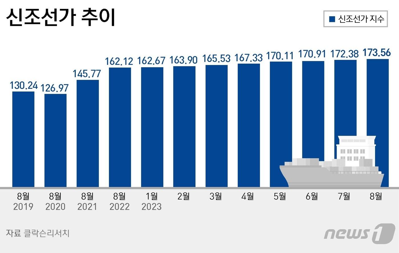 ⓒ News1 윤주희 디자이너