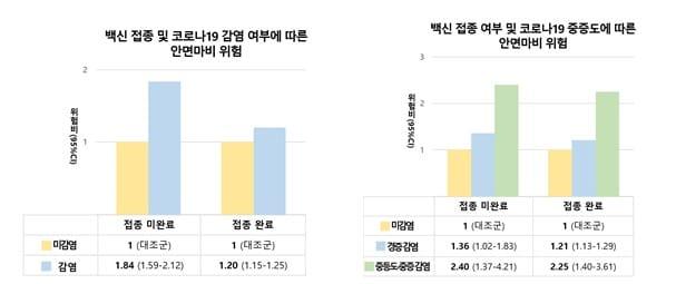 서울대병원 제공