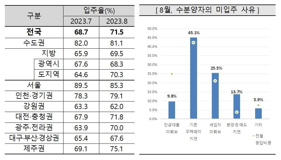 &#40;주택산업연구원 제공&#41;