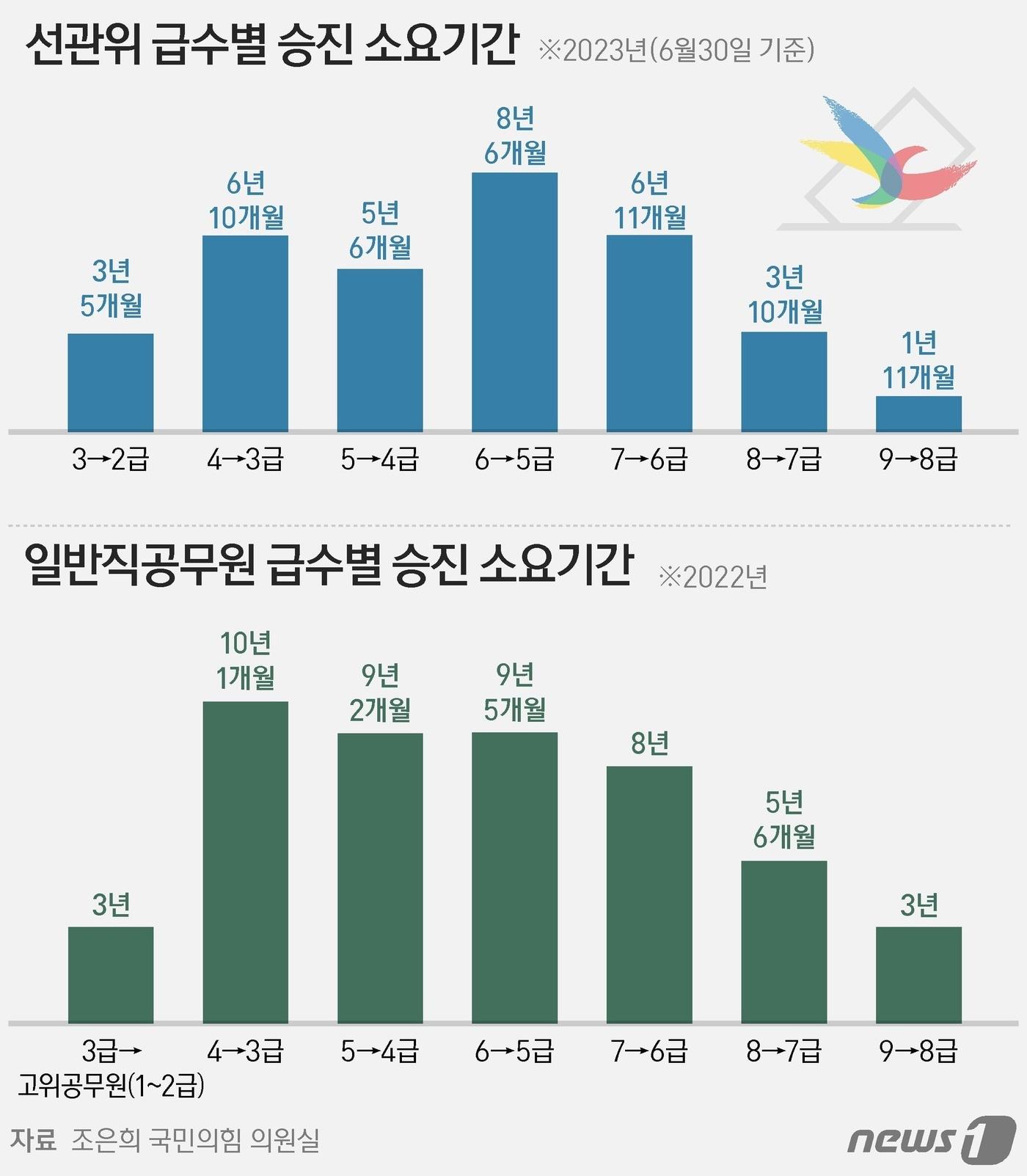 ⓒ News1 양혜림 디자이너