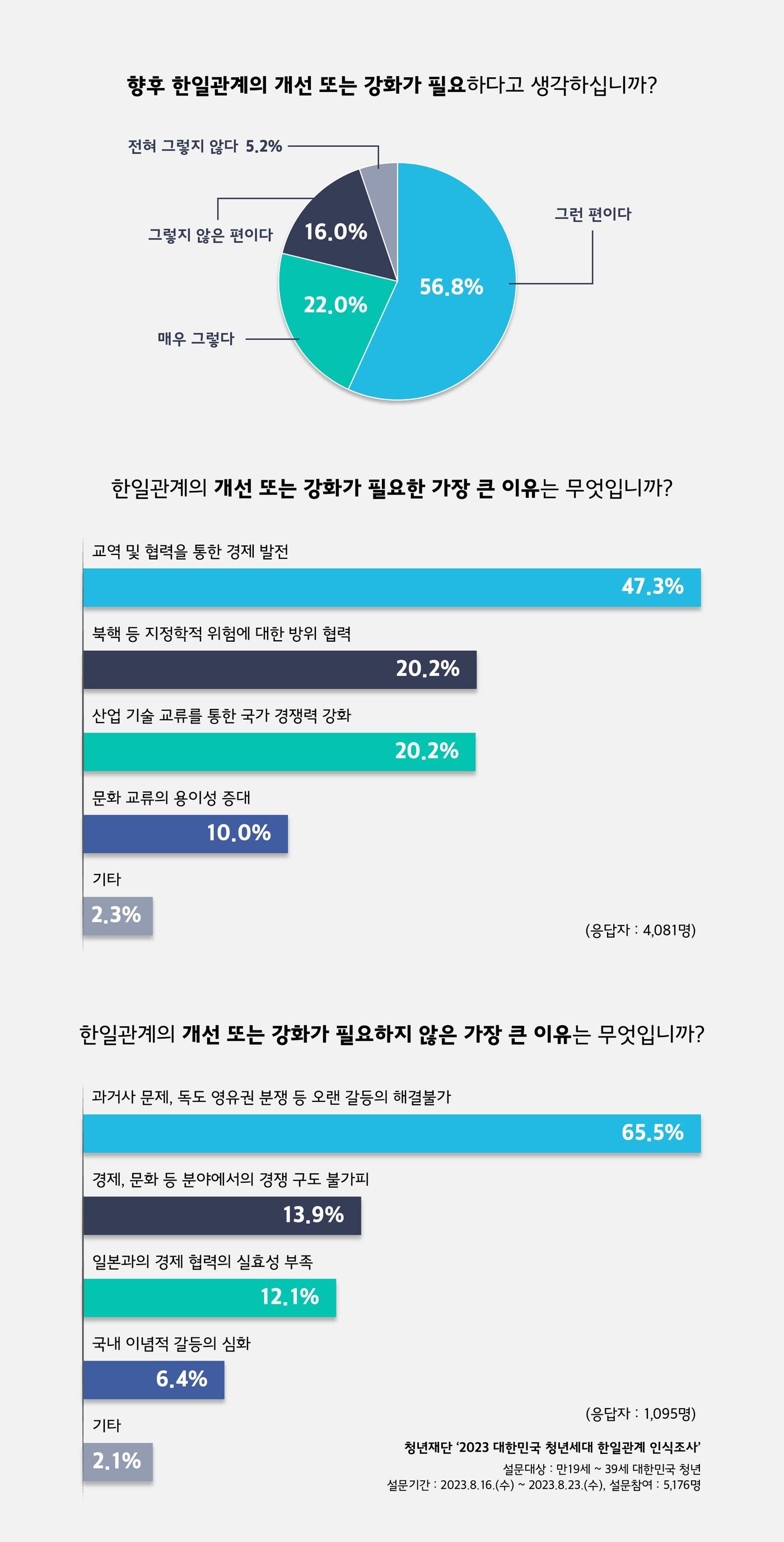 &#40;청년재단 제공단