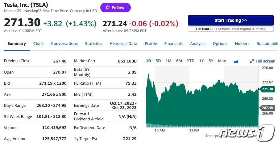 테슬라 일일 주가추이 - 야후 파이낸스 갈무리