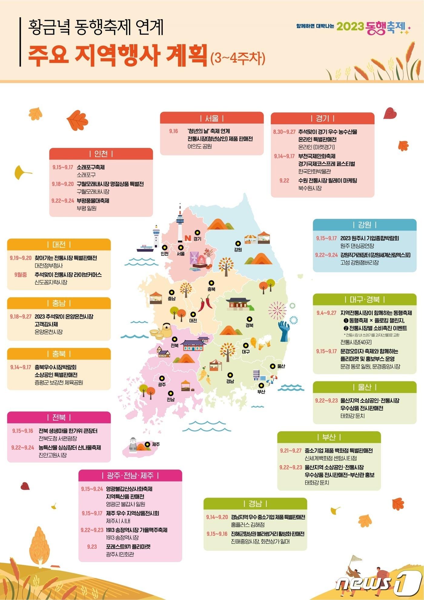 황금녘 동행축제 연계 주요 지역행사 3~4주차 계획&#40;중소벤처기업부 제공&#41;