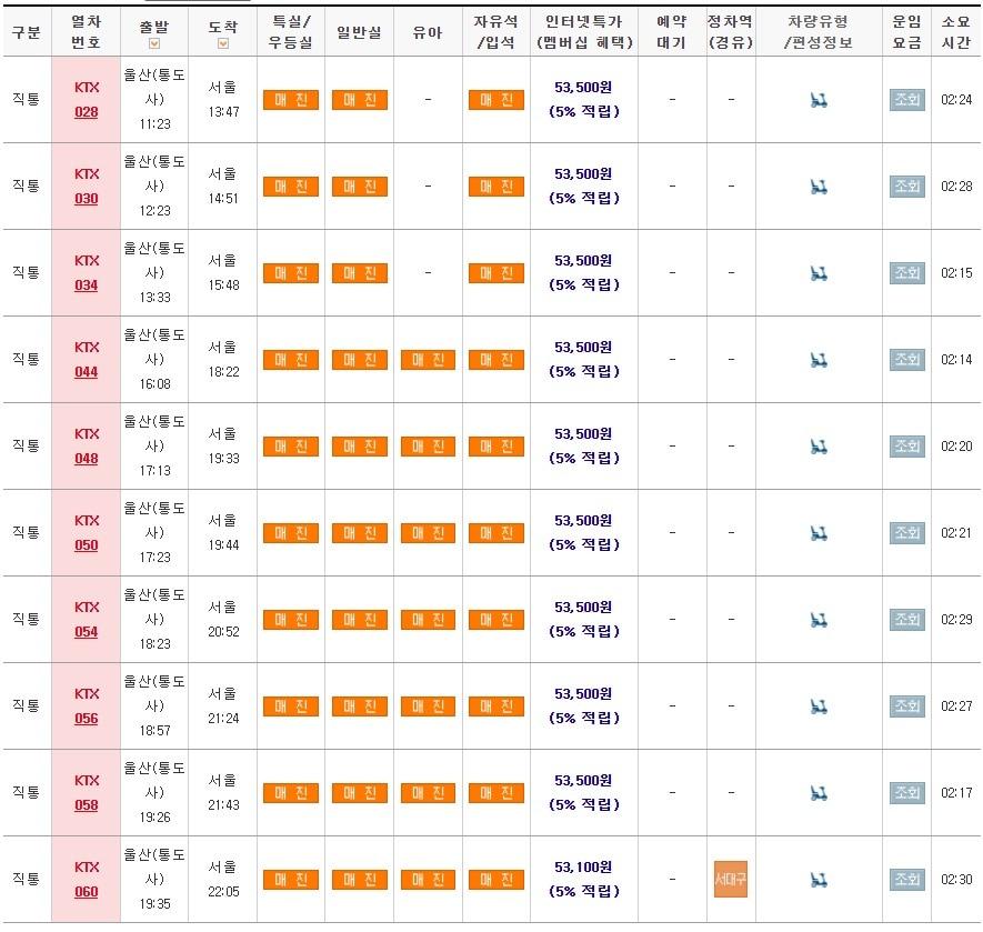 15일 오전 11시 기준 울산발 서울행 KTX 승차권 예매 현황. &#40;한국철도공사 레츠코레일 화면 갈무리&#41;