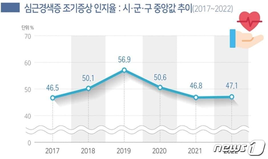 질병관리청 제공