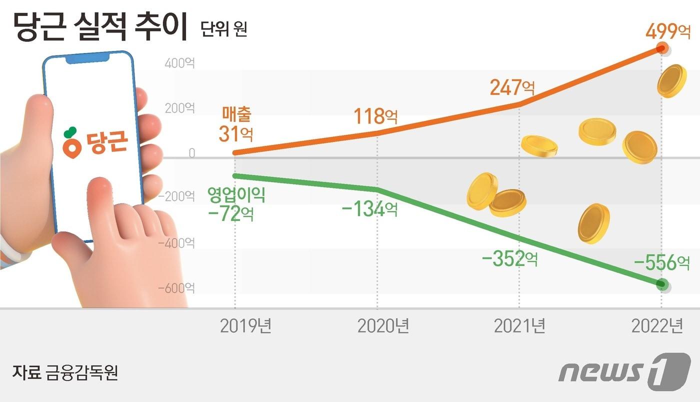 ⓒ News1 김초희 디자이너