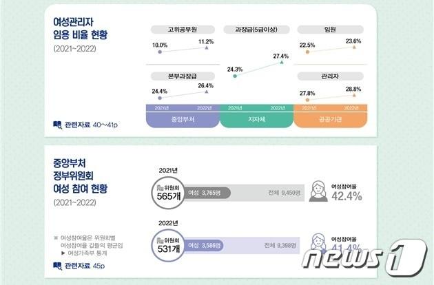 ⓒ인사혁신처 제공 