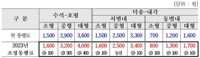 남양주시 민자도로 요금 인상 표.&#40;남양주시 제공&#41;