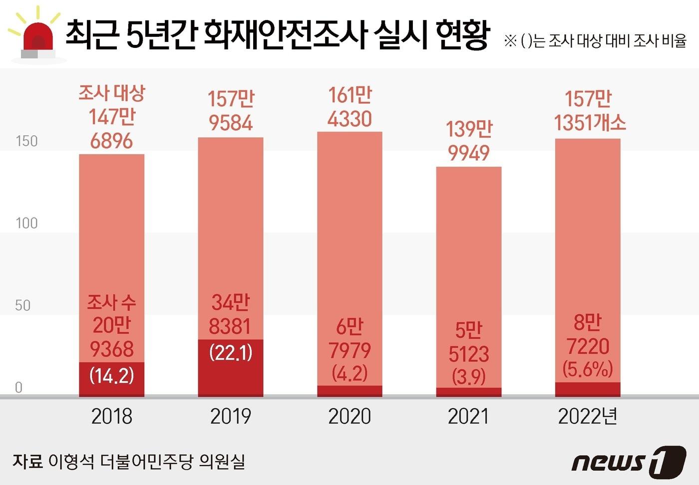 ⓒ News1 김지영 디자이너