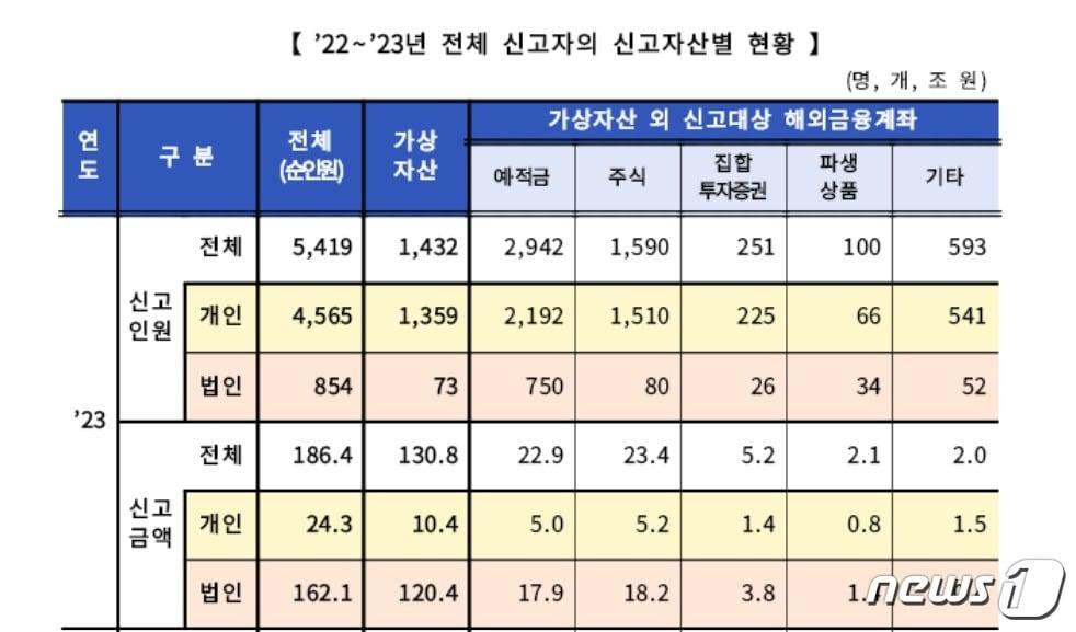 자료=국세청