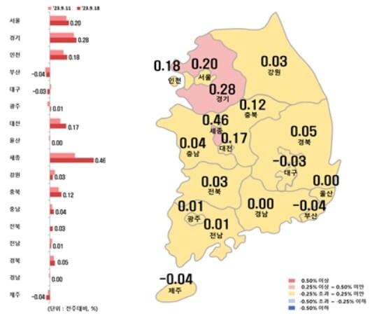 시·도별 아파트 전세가격지수 변동률