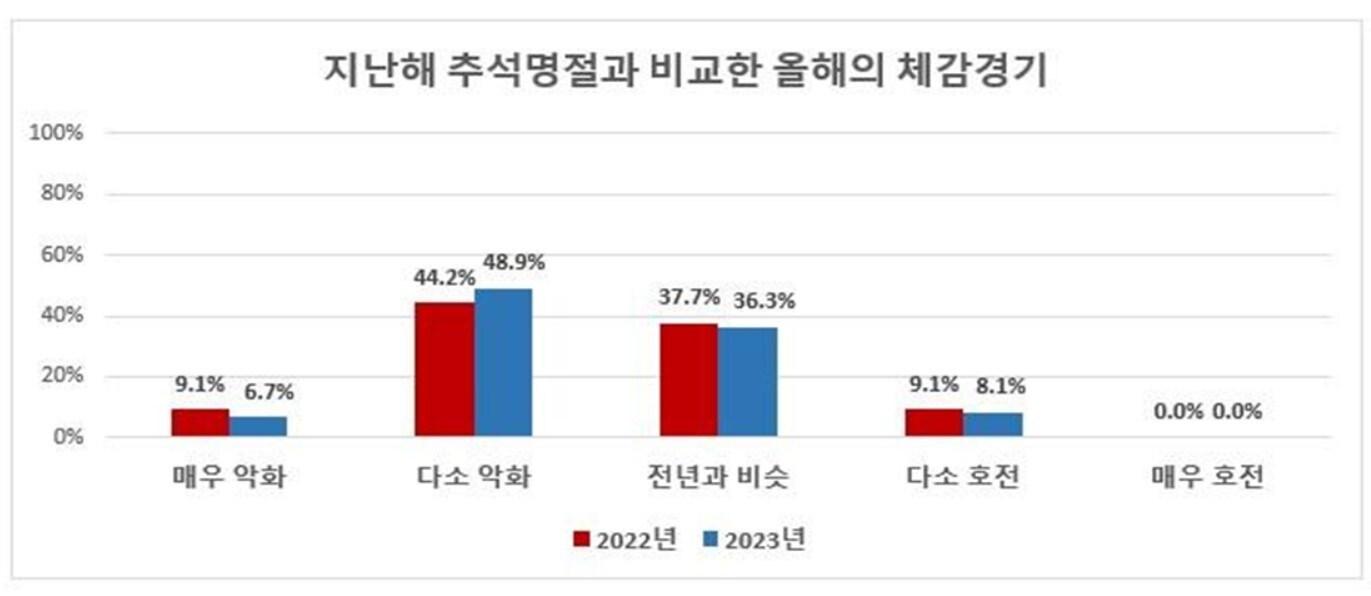 &#40;청주상공회의소 제공&#41;