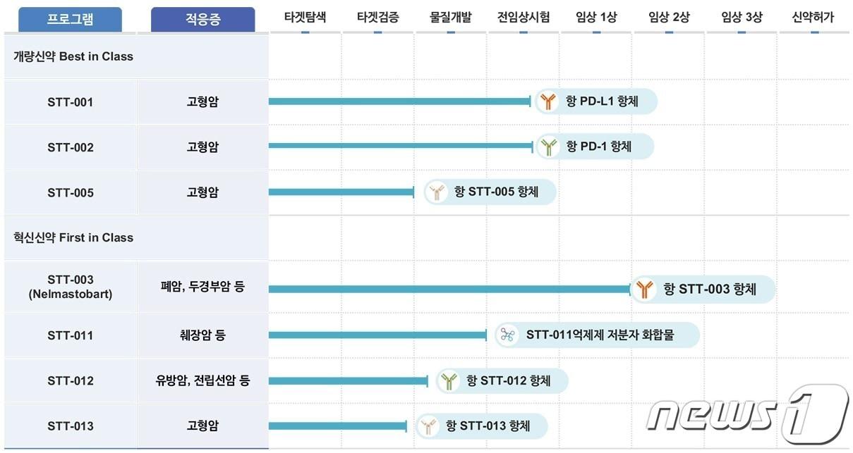 에스티큐브 파이프라인.&#40;에스티큐브 제공&#41;