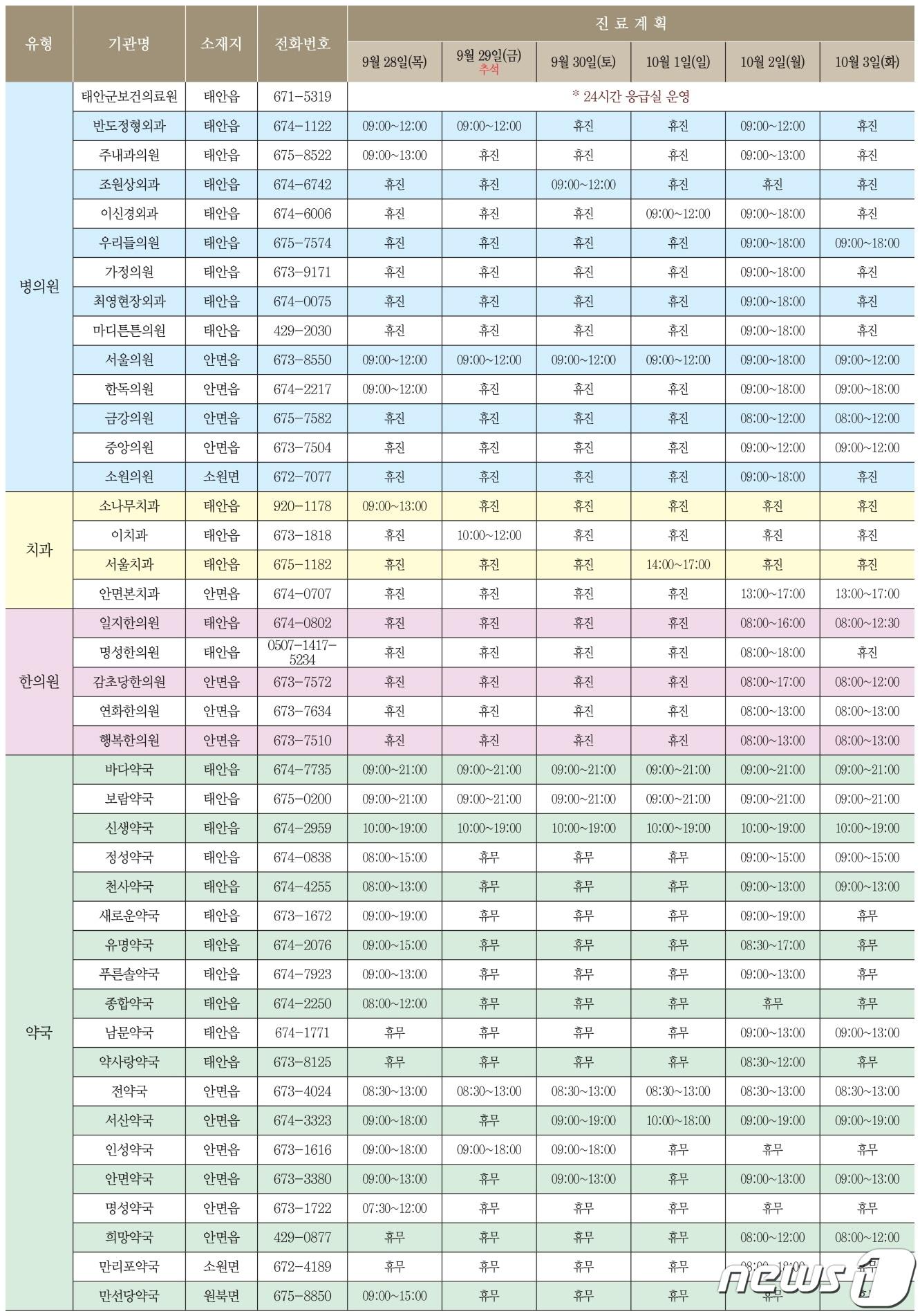 추석연휴 태안 당직의료기관 및 약국 안내자료.&#40;태안군 제공&#41;/뉴스1