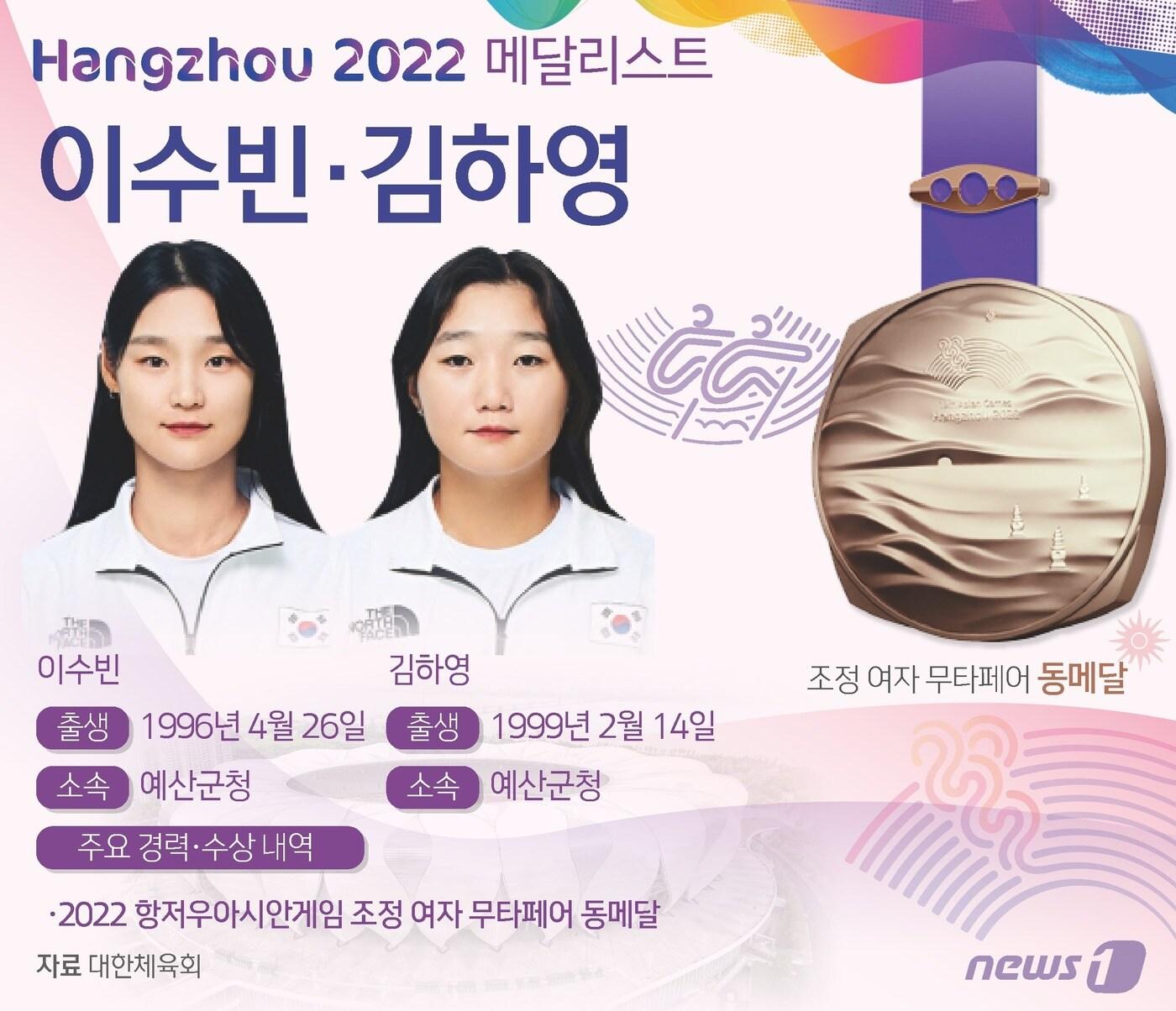 조정 국가대표팀의 이수빈&#40;27&#41;-김하영&#40;24·이상 예산군청&#41;이 2022 항저우 아시안게임에서 조정 종목 첫 메달의 주인공이 됐다. 이수빈-김하영은 25일 중국 항저우의 푸양조정경기장에서 열린 대회 조정 여자 무타페어 결선에서 7분51초54의 기록으로 출전 3개팀 중 3위를 기록, 동메달을 획득했다. ⓒ News1 김초희 디자이너