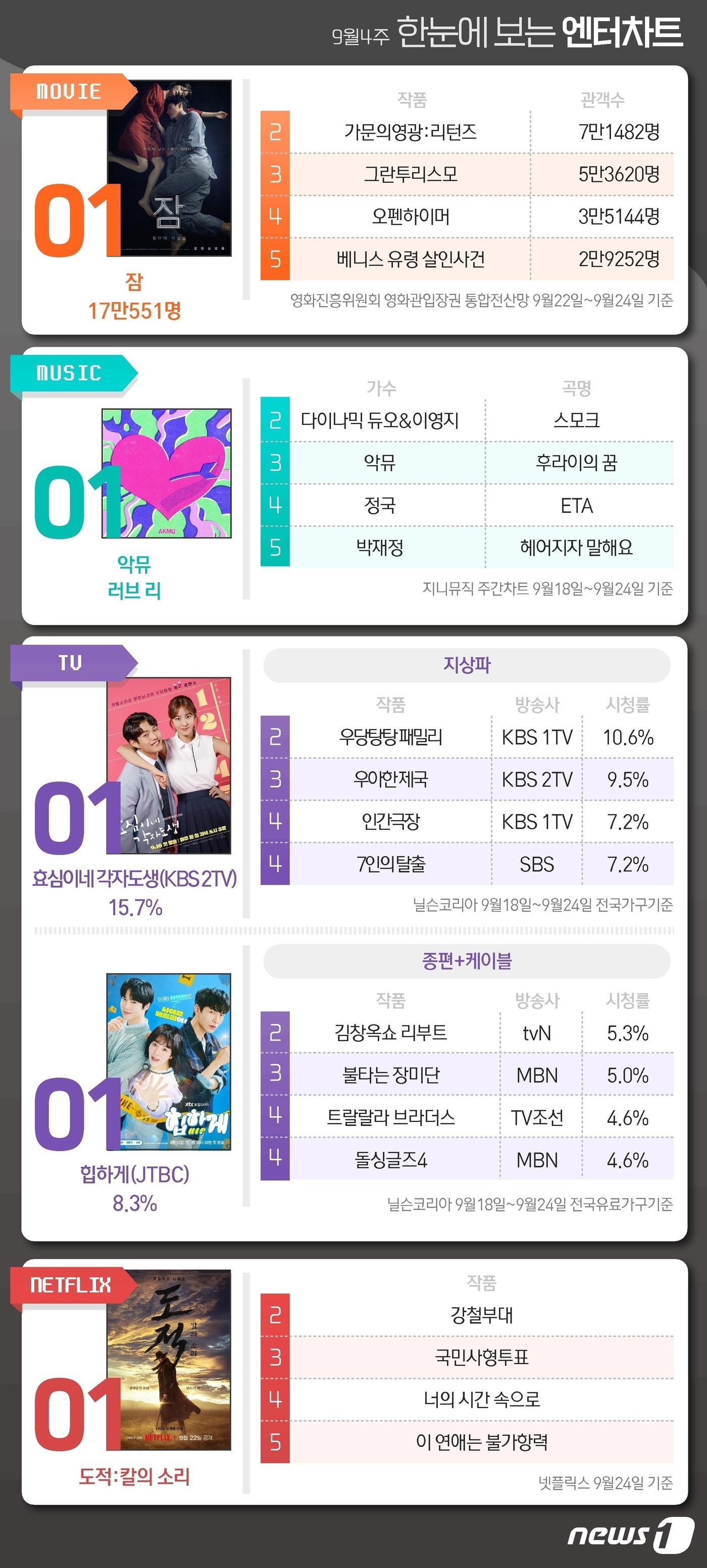 사진=뉴스1 윤주희 디자이너