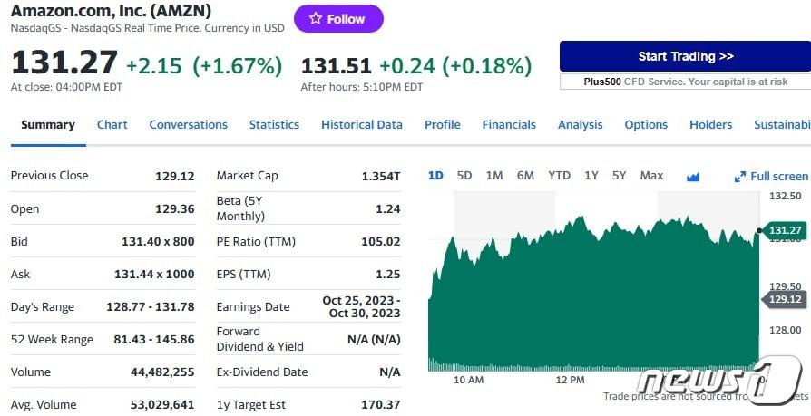 아마존 일일 주가추이 - 야후 파이낸스 갈무리