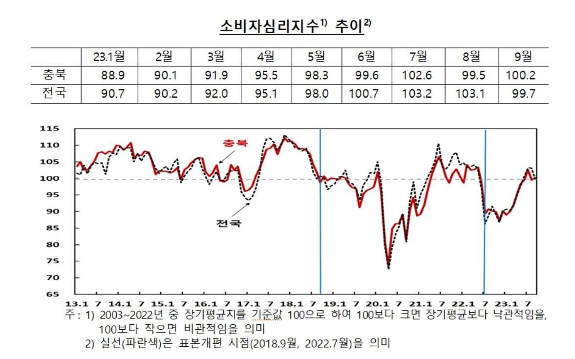 &#40;한국은행 충북본부 제공&#41;