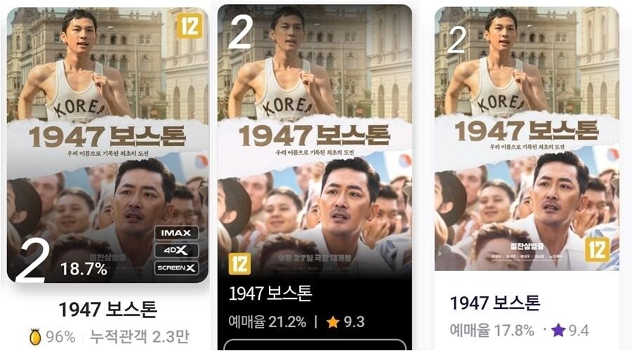 27일 오후 2시5분 기준 CGV, 롯데시네마, 메가박스 &#39;1947 보스톤&#39; 평점