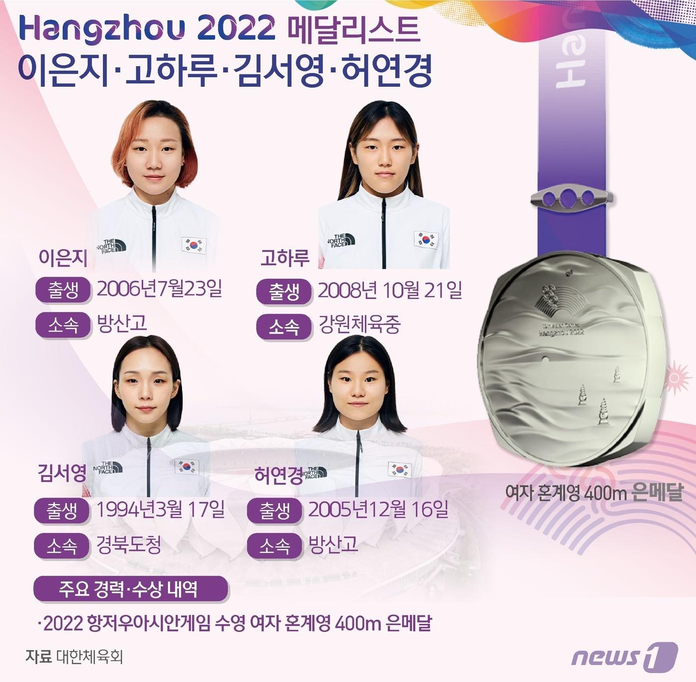 수영 대표팀이 2022 항저우 아시안게임 경영 마지막 경기에서 은메달로 유종의 미를 거뒀다. ⓒ News1 윤주희 디자이너