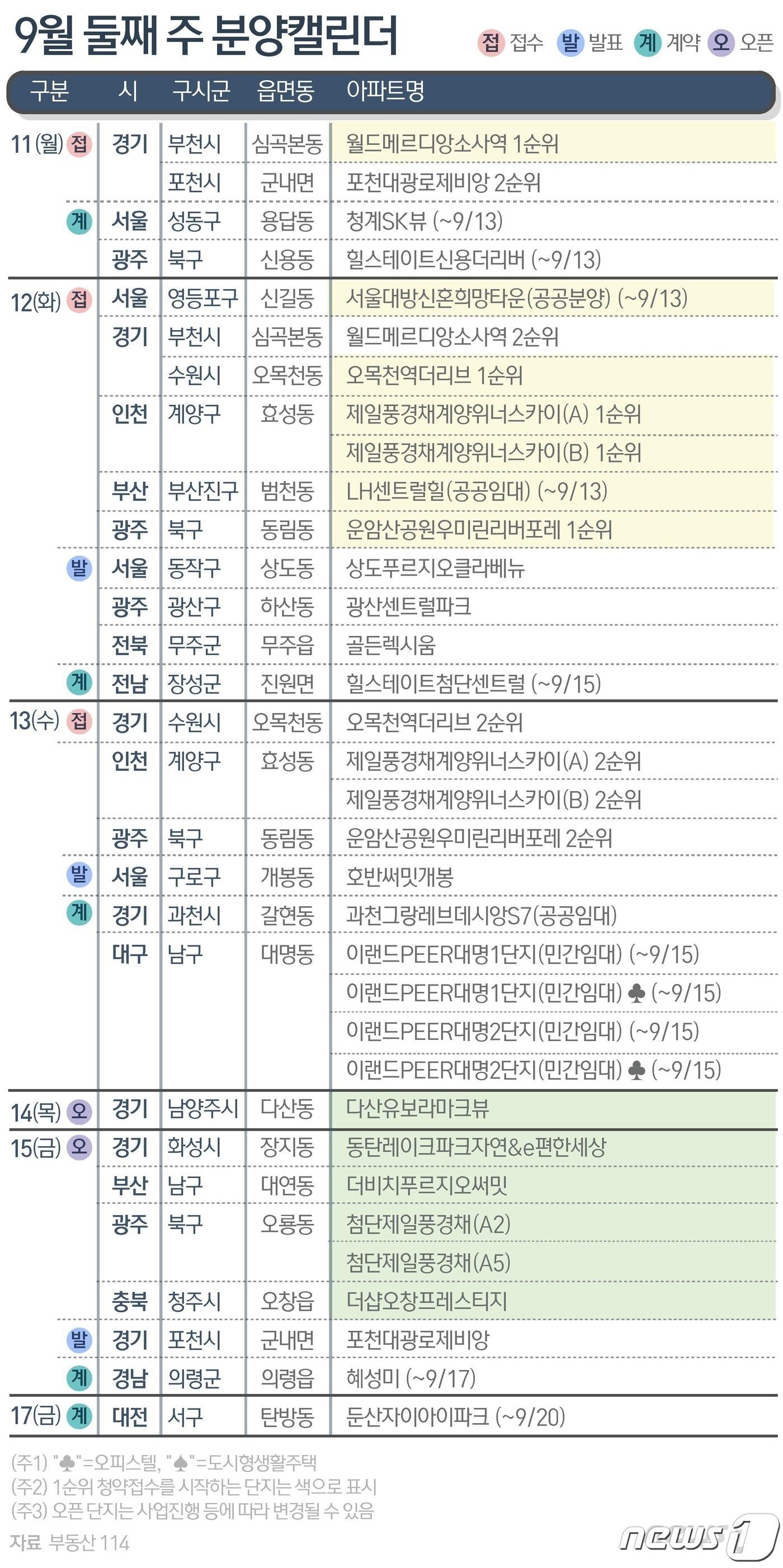 ⓒ News1 윤주희 디자이너