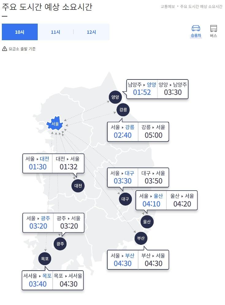 1일 오전 10시 기준 주요 도시 간 예상 소요시간&#40;한국도로공사 홈페이지 갈무리&#41;