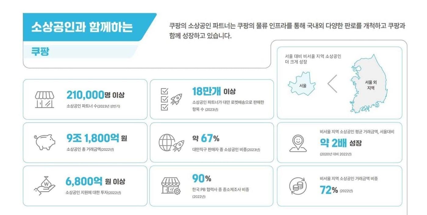 ‘2023 쿠팡 임팩트 리포트’ 이미지&#40;쿠팡 제공&#41;  