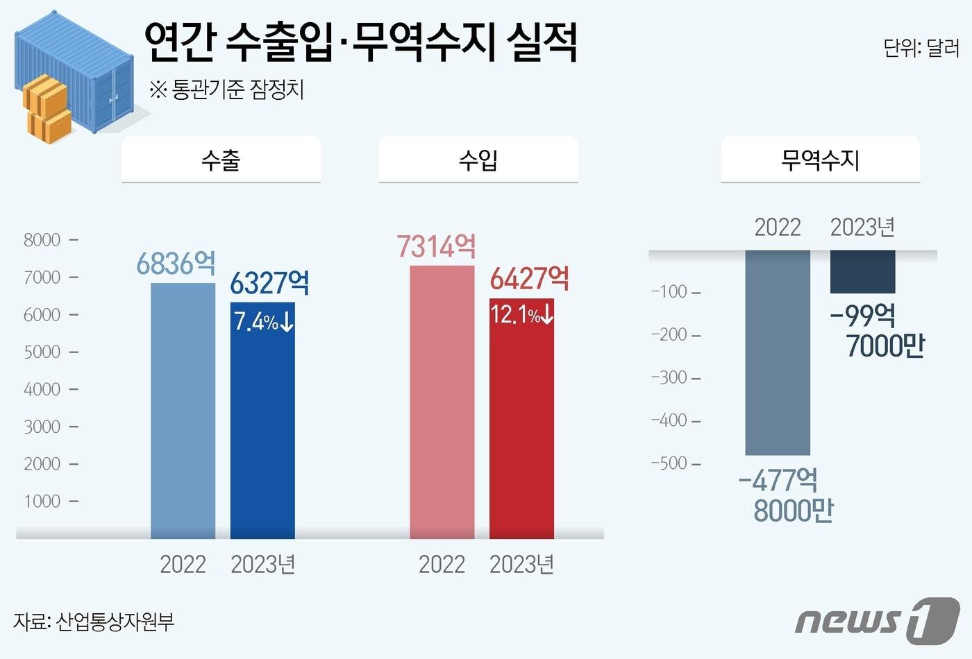 ⓒ News1 김지영 디자이너