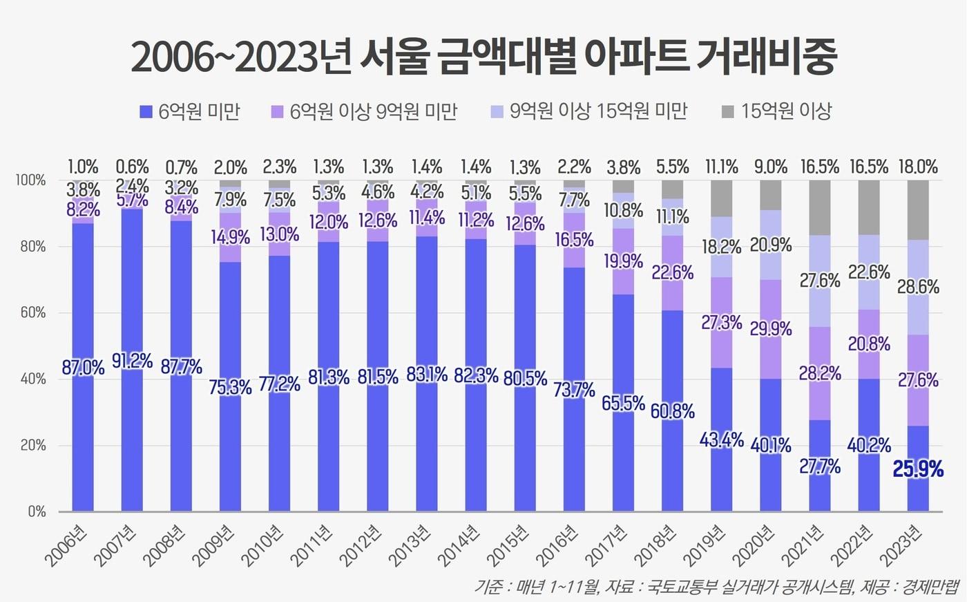 &#40;경제만랩 제공&#41;