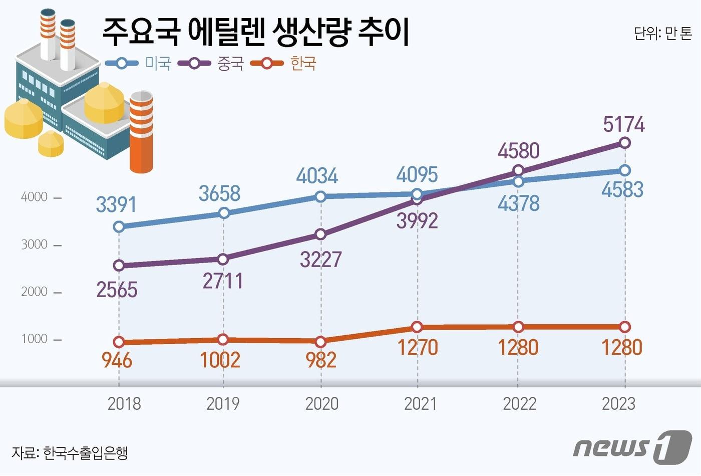 ⓒ News1 윤주희 디자이너