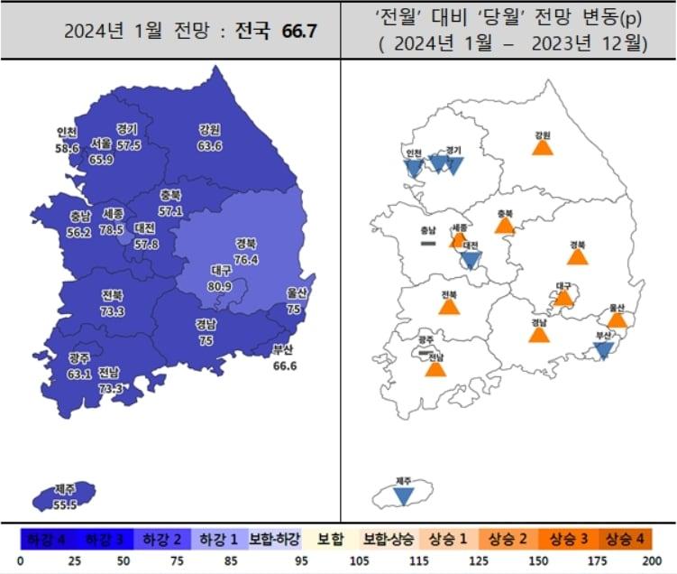 1월 주택사업경기전망지수 동향