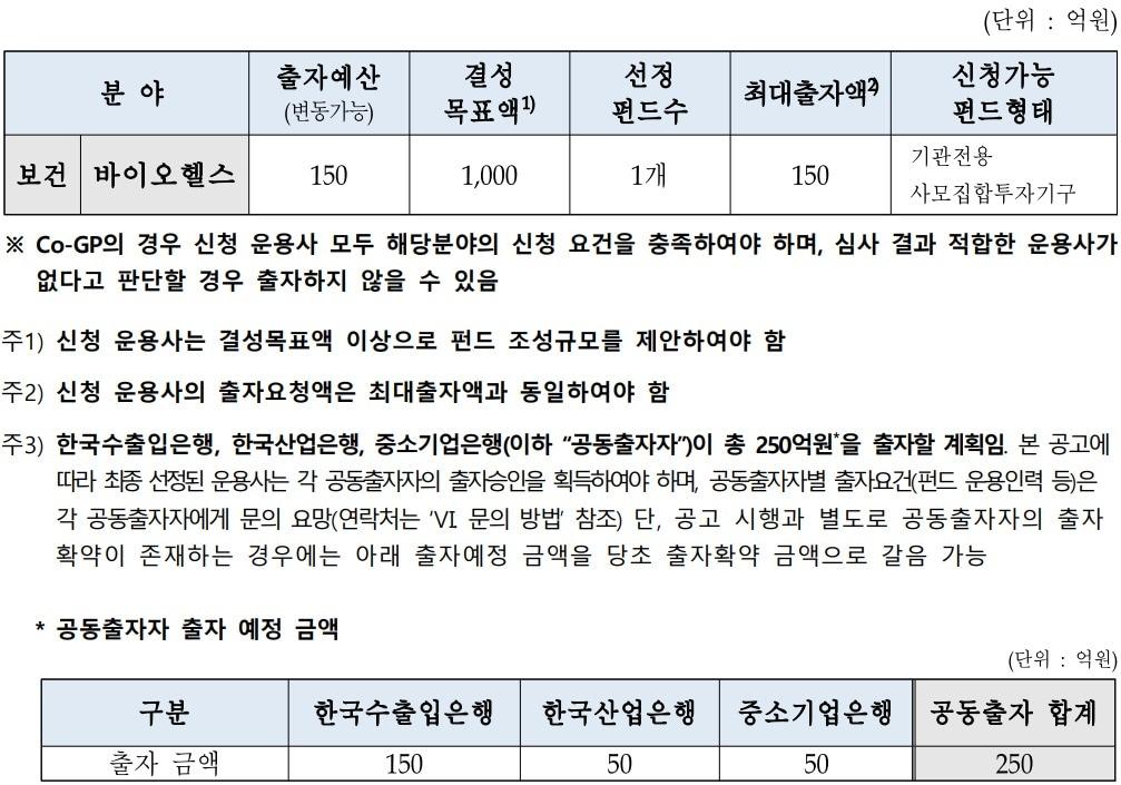 한국벤처투자 모태펀드&#40;보건계정&#41; 12월 수시 출자사업 계획 계획.&#40;한국벤처투자 제공&#41;/뉴스1 ⓒ News1