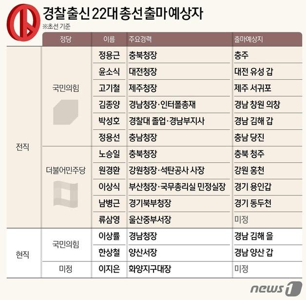 ⓒ News1 김초희 디자이너