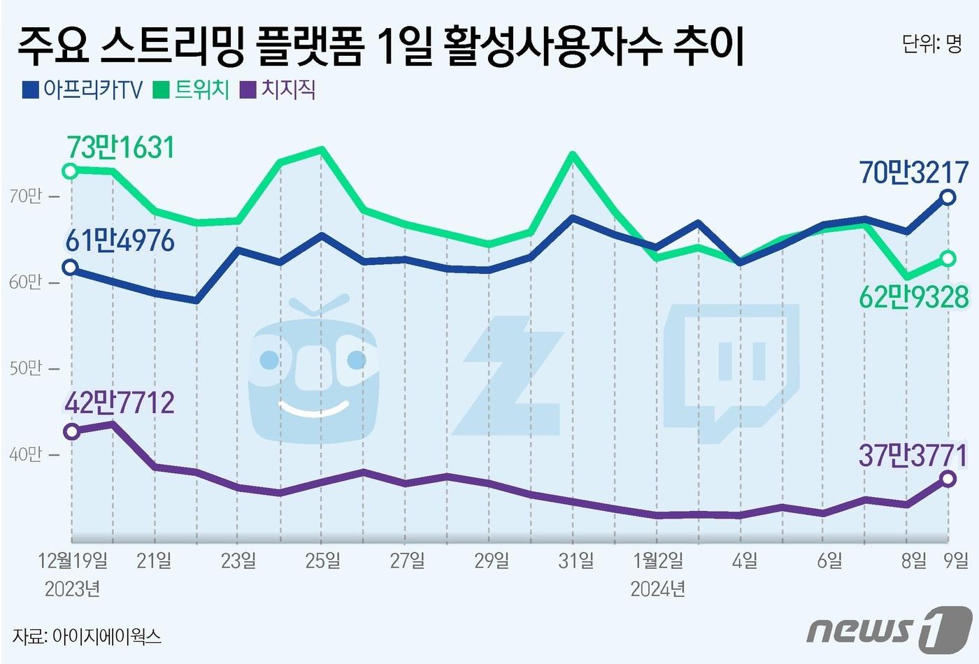 ⓒ News1 윤주희 디자이너