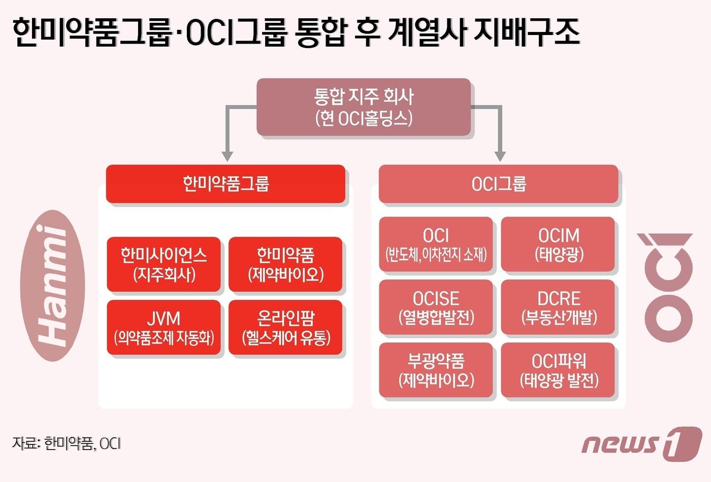 ⓒ News1 김지영 디자이너