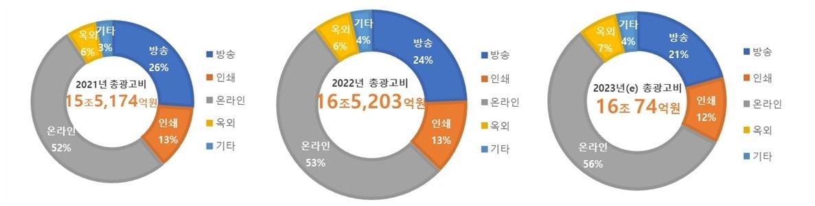 &#40;과학기술정보통신부 제공&#41;