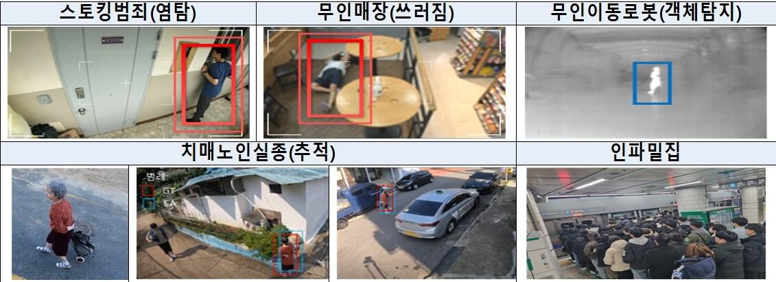 지능형 CCTV 주요 영상데이터 확보 분야&#40;과학기술정보통신부 제공&#41;