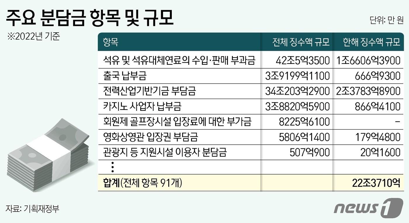 ⓒ News1 김지영 디자이너