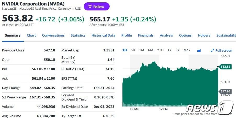 엔비디아 일일 주가추이 - 야후 파이낸스 갈무리