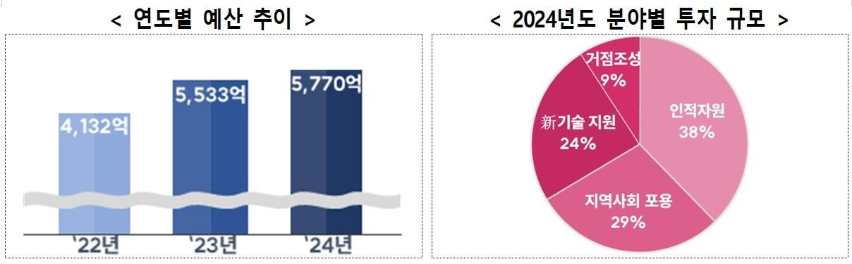 &#40;과학기술정보통신부 제공&#41;