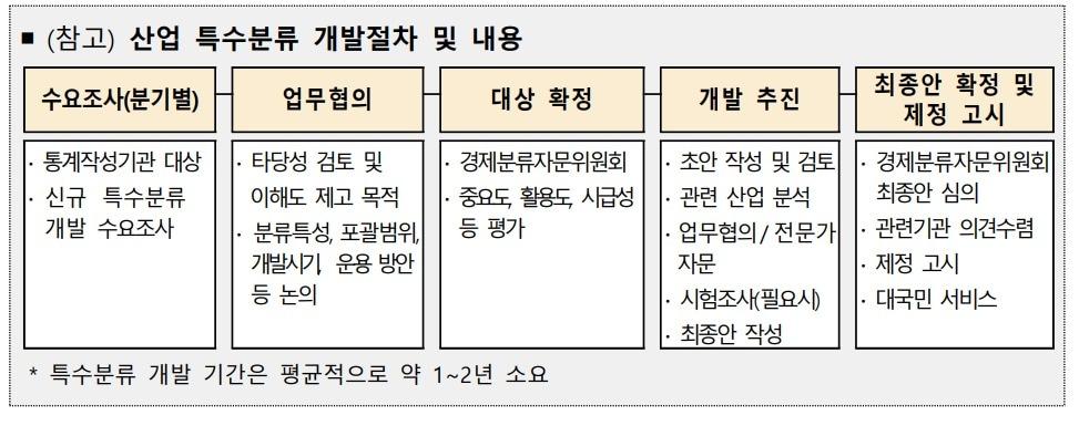 &#40;통계청 제공&#41;