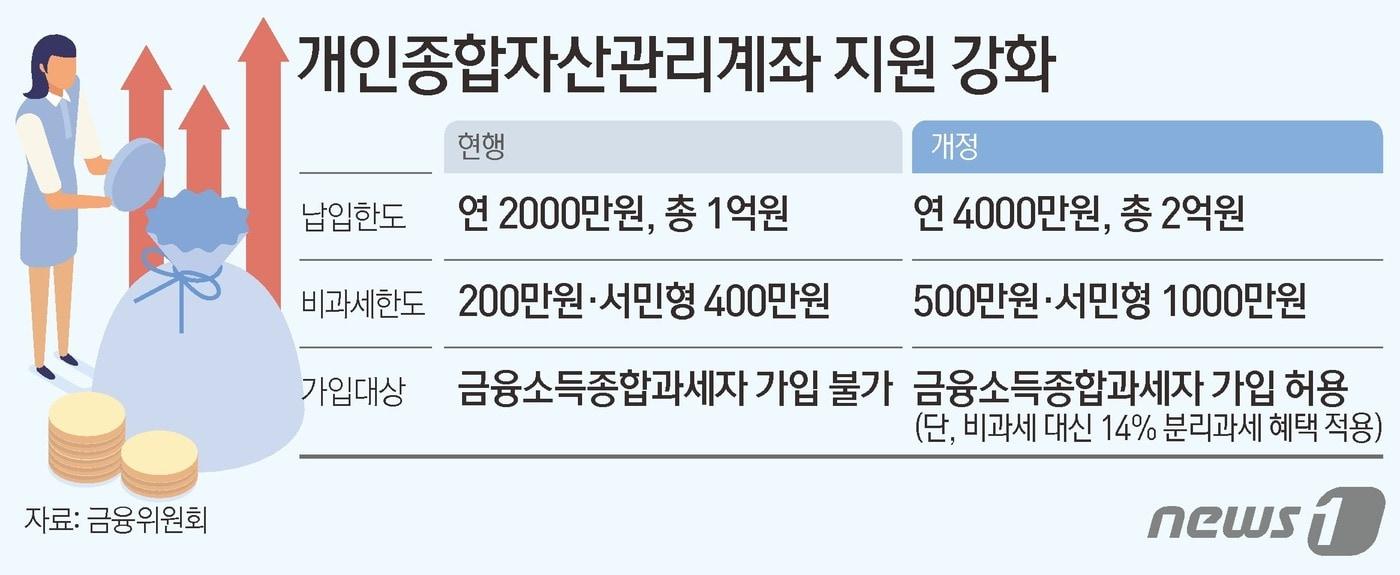  ⓒ News1 김초희 디자이너