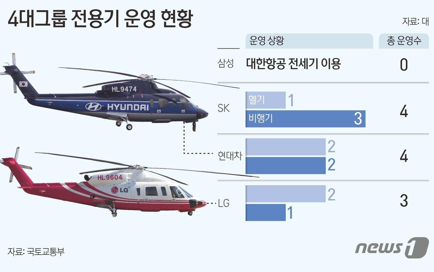 ⓒ News1 김초희 디자이너