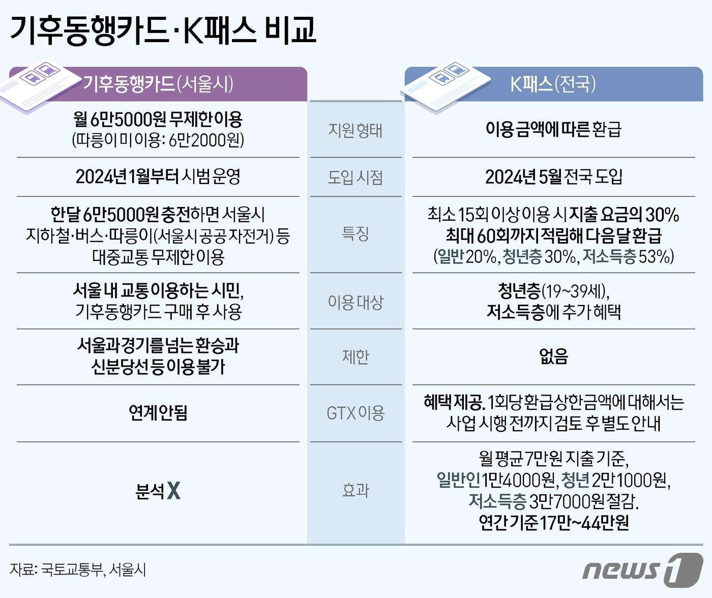 ⓒ News1 김지영 디자이너